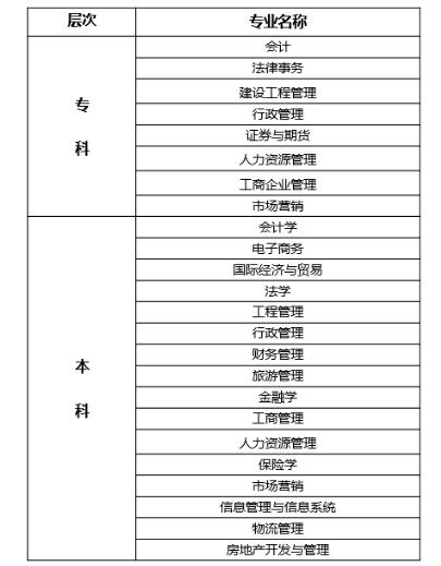 兰州学历提升