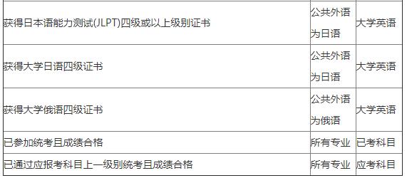 兰州学历提升