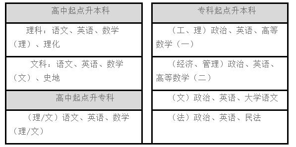 兰州学历提升
