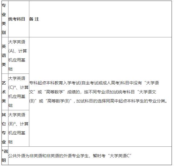 统考报名及资讯