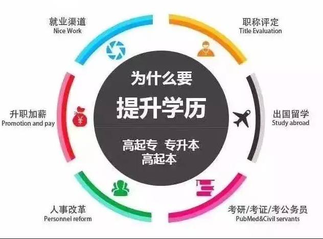 学历提升有多少方法？