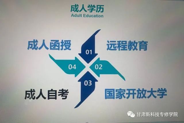兰州学历提升