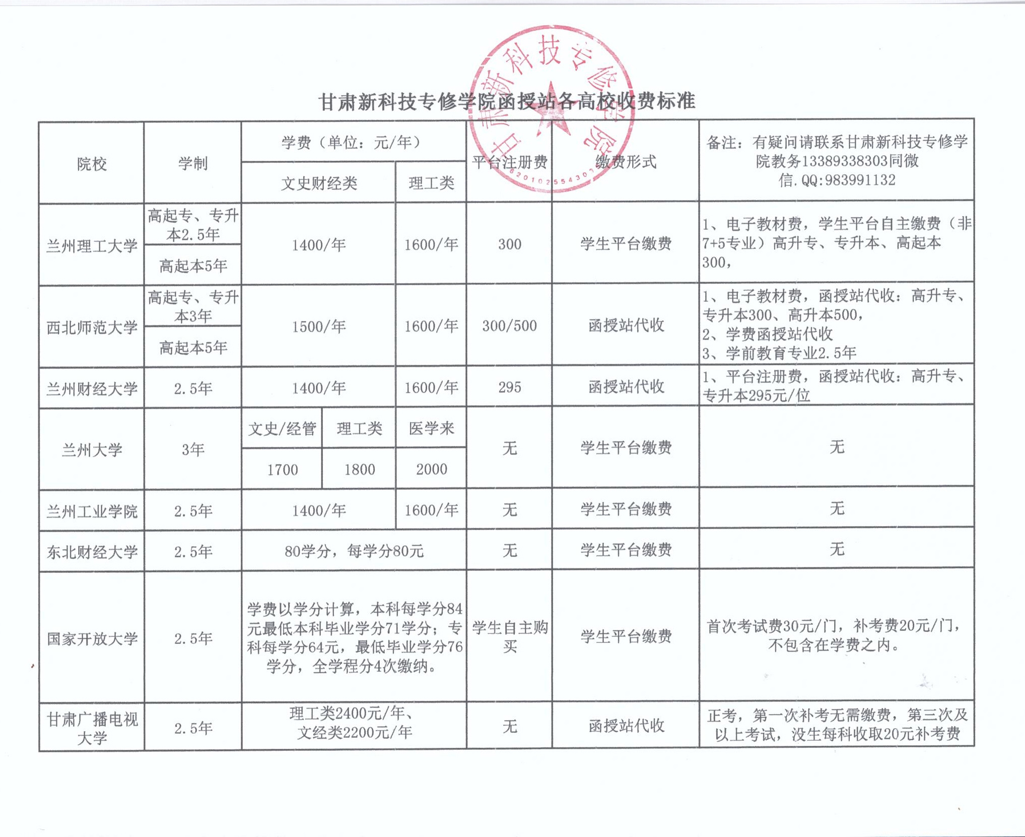 甘肃新科技专修学院各高校学费公示