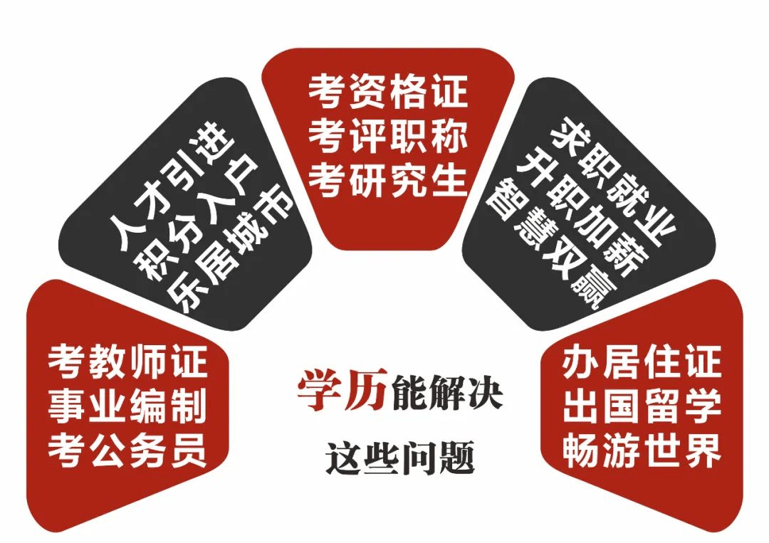 成考切记不要盲目选专业，给你几条建议！